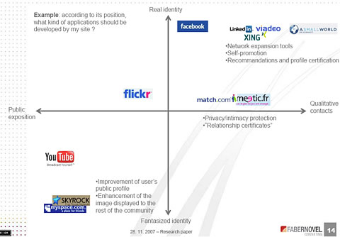 socialnetworkaredifferent