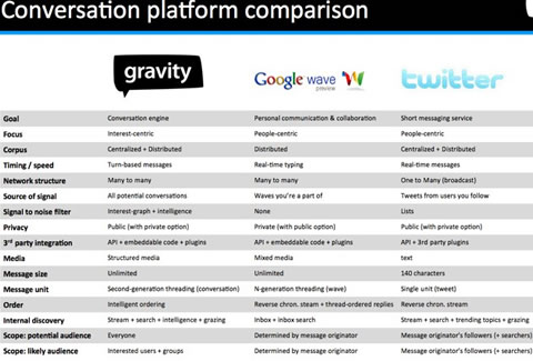 gravity-comparison-chart-small