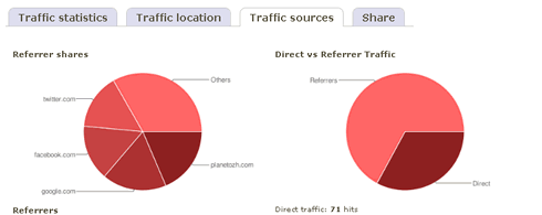 yourls_stats_3